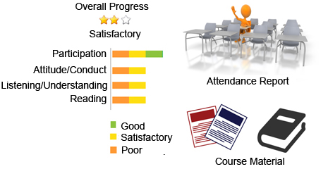 Learning Management System, Course Activity